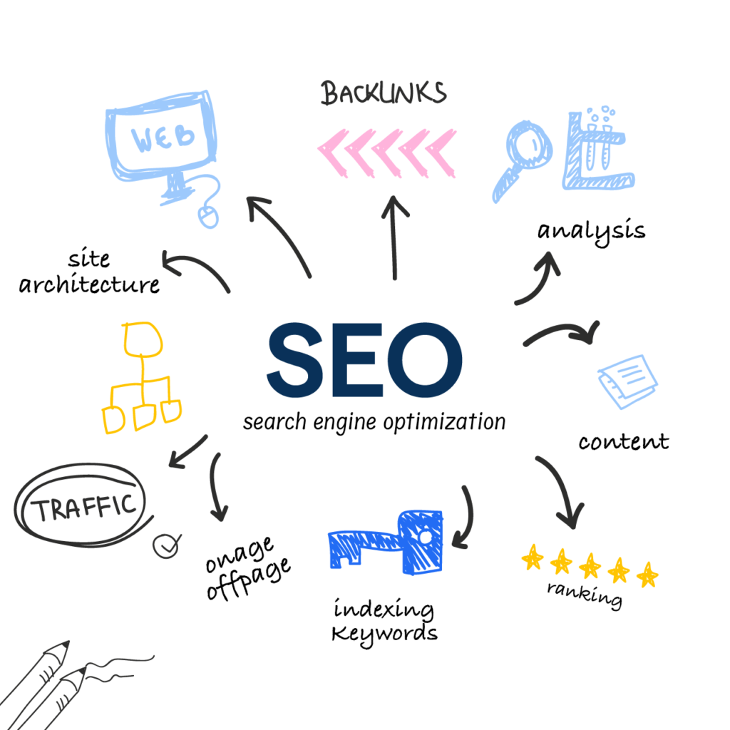 Apa Itu SEO